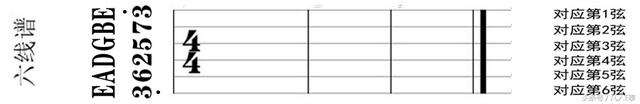 吉他系列知识之四认识六线谱及入门练习附一生所爱高清乐谱分享 