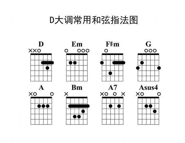 D大调歌曲弹唱练习 