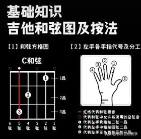 常用的和谐指法，基础知识，吉他和弦图及按法！你学会了吗？ 