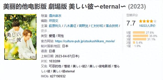 【盘点】2023年8部优质BL日剧，你看过几部？ 