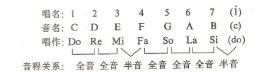 从零开始学吉他—全世界用途最广的吉他入门知识 