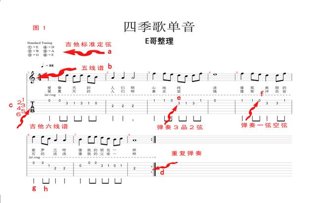 认识吉他六线谱及琶音等符号直接乐谱图示武汉E哥通俗讲解 