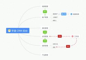 推荐一款免费的 CRM 管理系统 