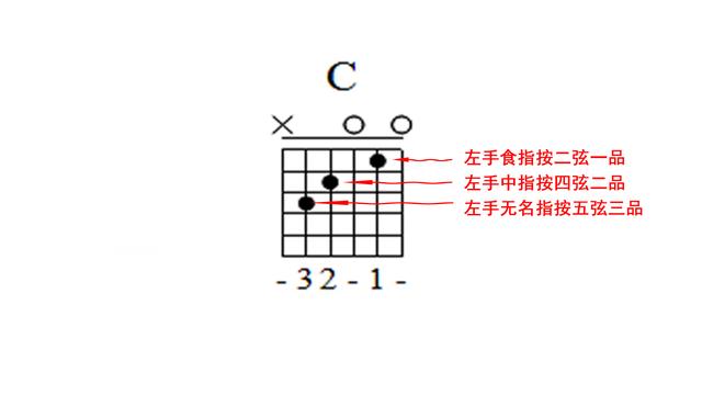 吉他常用和弦应用理解武汉E哥宅家用《外婆的澎湖湾》举例分享 