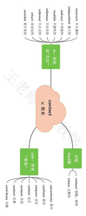 单词记忆导图 | 新版外研社必修一Unit2contact 