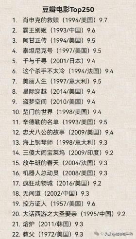 最新豆瓣Top250电影榜单 