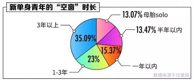 腾讯当「月老」，推出相亲交友APP「欢遇」 